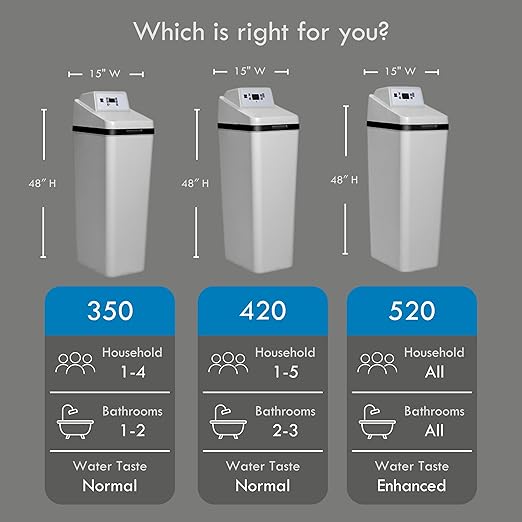 Kenmore Elite 520 Hybrid Water Softener & Whole House Filtration System – NSF-Certified 2-in-1 Softener + Filter – Great Tasting Drinking Water from Whole Home Softener