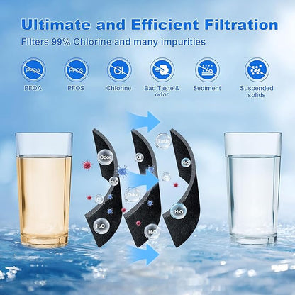 FPPWFU01 Replacement compatible with Frigidaire FPPWFU01, Electrolux FPPWFU01, PureAdvantage, PWF-1 FPPWFU01 PurePour Water Filter (3-PCS)