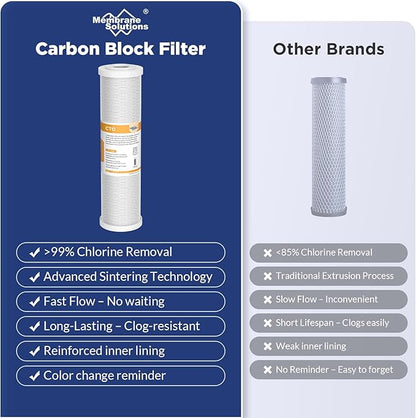 Membrane Solutions 75 GPD FX12P and FX12M Replacement Filters Combo Pack for GE GXRM10RBL GXRM10G RO System, Reverse Osmosis Membrane and Carbon Filters
