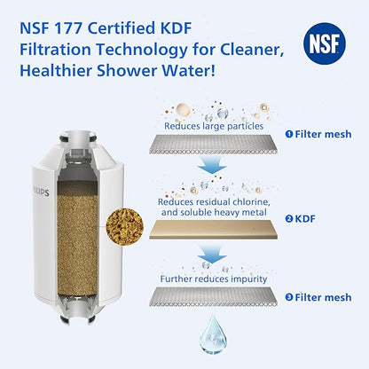 PHILIPS Shower Filter AWP1775BK/37, Water Softener for Hard Water, Shower Filtration with Double Mesh, Reducing Chlorine/Impurities/Rust Sediments for Handheld Showerhead, NSF Certified, Black