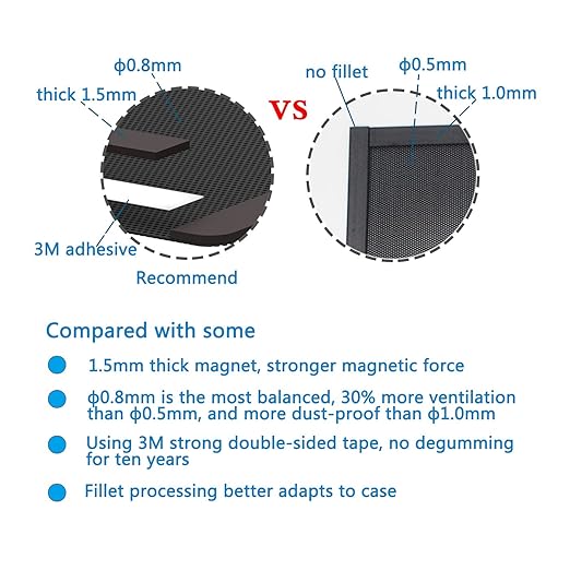 140mm Fan Filter,HFEIX Computer Case Dustproof Magnetic Frame Mesh Black 2Pack(140x280mm)