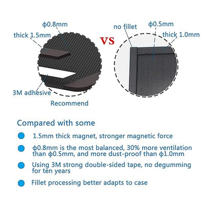 140mm Fan Filter,HFEIX Computer Case Dustproof Magnetic Frame Mesh Black 2Pack(140x280mm)