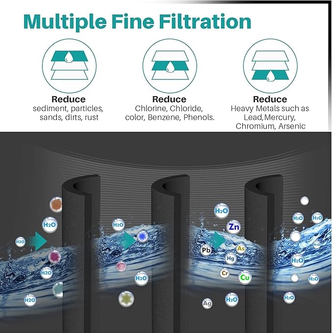 ICEPURE PLUS NSF53&42 Refrigerator Water Filter Replacement for Whirlpool 4396508 4396510, Everydrop EDR5RXD1, Filter 5, 4392857, WF285 PNL240V 4396918 9010 WF-NL300 WF-L500 RWF0500A RWF0500AH 2PACK