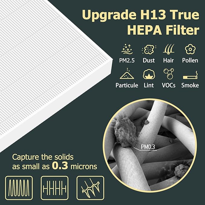 Improvedhand AP-1512HH Filter Replacement for Coway Airmega 200m series AP-1512HH-FP AP-1518R AP-1519P, 4 Pack H13 True High Efficiency Filter Replace Part # 3304899