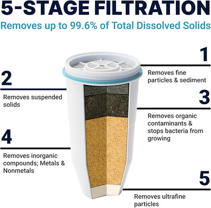 ZeroWater 20-Cup Ready-Pour 5-Stage Water Filter Dispenser with 0 TDS Water Filter – IAPMO Certified to Reduce Lead, Chromium, and PFOA/PFOS