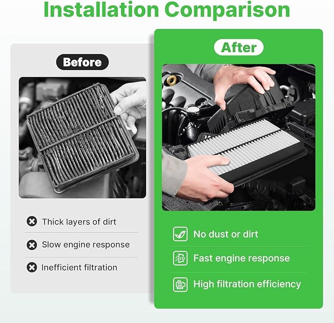 Engine+Cabin Air Filters Fit for 2013-2023 Mazda CX-5(2.0L/2.5L), 2014-2018 Mazda 3 (2.0L/2.5L), 2014-2020 Mazda 6 (2.5L) Engine Air Filter Replacement Air Filter Accessories# CF11811 CA11259