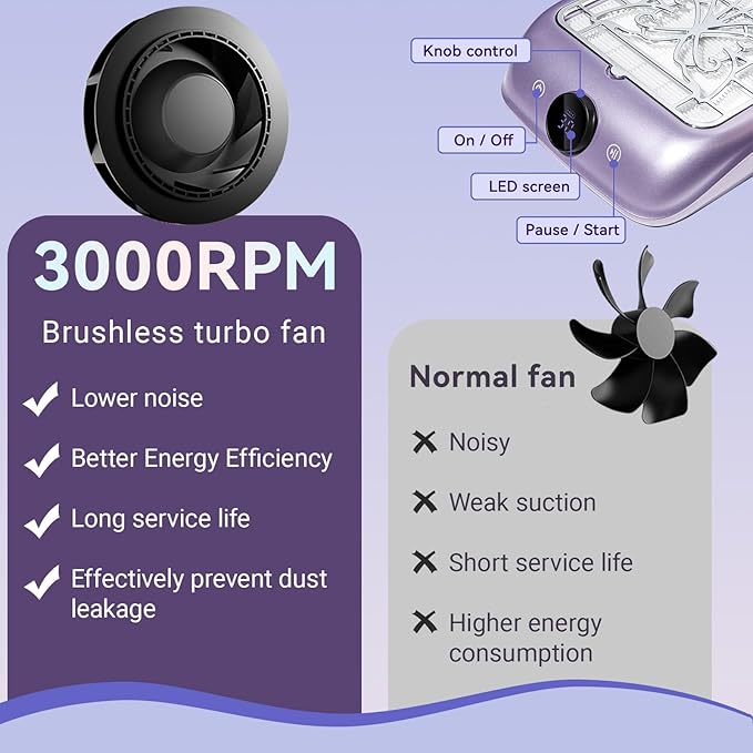 Nail Dust Collector with LED Display - Adjustable Speed, Professional Dust Collector Nail Tech with Reusable Filter for Acrylic Nails Polishing Manicure Salon Home