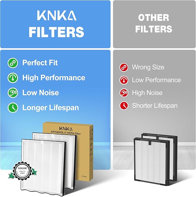 KNKA Air Purifier Replacement Filter for APH4000, 2-Pack HEPA & Activated Carbon Filters, White