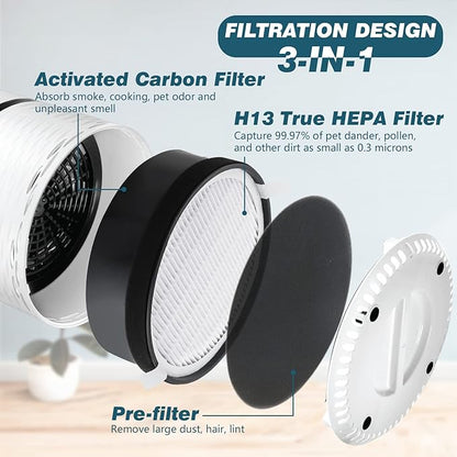 Improvedhand LV-H132 Filter Replacement for LEVOIT LV-H132 Air Puri-fier, 3-in-1 Pre, H13 True HEPA and Activated Carbon Filtration System, Replace LV-H132-RF - 4 Pack,By Improvedhand