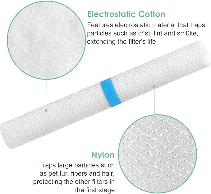 Pre-Filter Compatible with Levoit Core 400s Filter, 400S-P, Fit Part# 400S-RF # LRF-C401S-WUS, 6-Pack