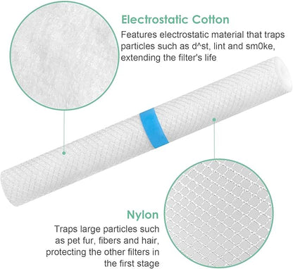 Pre-Filter Compatible with Levoit Core 400s Filter, 400S-P, Fit Part# 400S-RF # LRF-C401S-WUS, 6-Pack