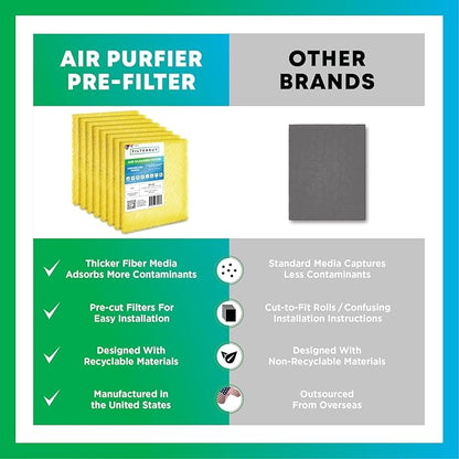 Filterbuy 20x20 Air Cleaner Filter Replacement Pads for Respicaire CG MicroClean 95, Totaline CG1000 Star Series, and More (4-Pack)