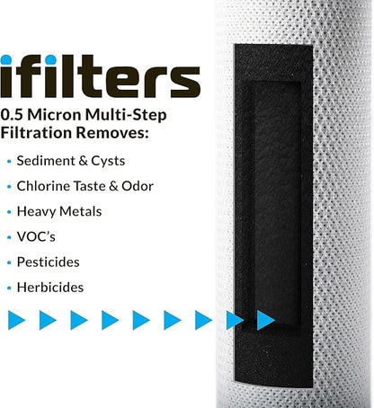 iFilters 0.5-Micron Carbon Block Water Filter – Coconut Shell CTO Drinking Water Filter Cartridge – 10-inch Replacement for Filtration Systems – Reduces Odors, Chlorine Taste – 2.5" x 10" (4 Pack)