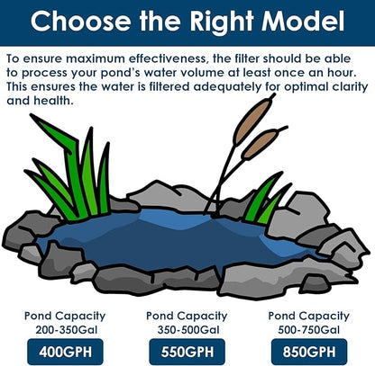 AquaMiracle All-in-One Koi Pond Filters for Outdoor Ponds 350-500 Gal, Pond Fountain Pump with 3 Spray Patterns, Fountain Kit with 550GPH Water Pump for Garden, Water Feature, Bird Baths