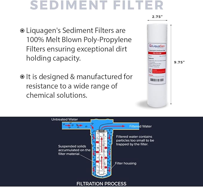 LiquaGen - Yearly Replacement Kit for 6 Stage Universal Reverse Osmosis Deionization (RODI) Systems | Reverse Osmosis Water Purifier Filter Set for Aquarium Reef, Hydroponics, Fish tank's & More