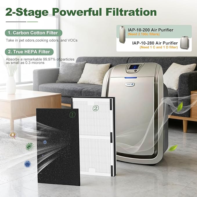 IAF-H-100C Replacement Filter, Compatible with Idy-lis IAP-10-200, IAP-10-280 Air Purifiers, 2 H13 True HEPA Filters + 4 Activated Carbon Pre-filters