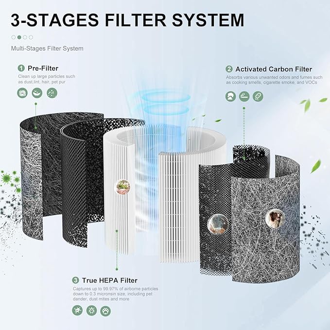 2 Pack HP102 Filter Replacement, Compatible with Shark HP102 & HP102PET & HC452 & HP132 & HC450 & HC451 & HC455, True HEPA for 99.97% of Particles, Compare Part #HE1FKPET, HE1FKBAS