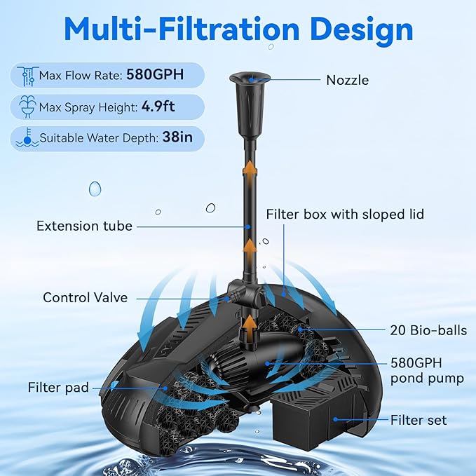POPOSOAP 70W Solar Pond Filter with Fountain Pump, Solar Powered Water Pump with 580GPH Pond Filter for Outdoor Ponds, Adjustable Diverter Valve for Koi Ponds, Waterfalls, Garden Water Features