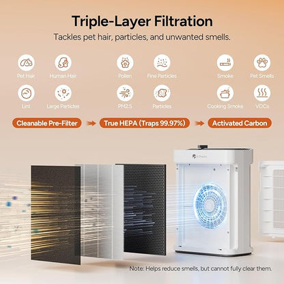 Dr.Prepare Air Purifier for Home Bedroom Large Room Up to 3,000 ft², HEPA Air Cleaner with Dual-Sided Washable Pre-Filter, 20dB Sleep Mode & Fragrance, AQI Display,Auto & Pet Mode for Smoke Odors