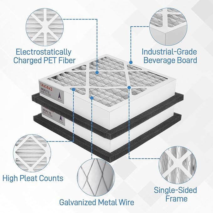 14x14x3 MERV 13 Pleated Air Filter Compatible with Zephyr VGF Series 14x14x3 Whole Home Return Air Grille Filter, MERV-13 Air Filtration System Grille Filters 2 Pack, Actual Size 13-3/8 × 13-3/8 × 3"