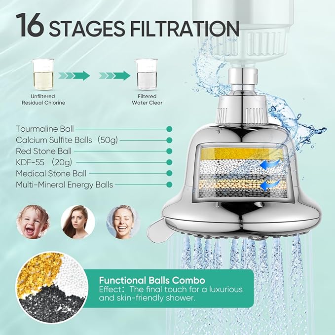 Cobbe Luxury Double Filtered Shower Head, High Output 16+20 Stages – 99% REMOVAL Shower Filters for Hard Water Removes Chlorine and Harmful Substances, 7-Model Setting Spray, Chrome