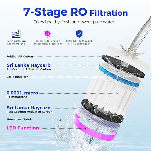C5 Countertop Reverse Osmosis Water Filter, Hot and Cold RO System-3s Instant Hot, 6 Temp Settings 7-Stage RO Filtration Dispenser, NSF/ANSI372/42/58, Portable Pitcher, 3:1 Pure to Drain