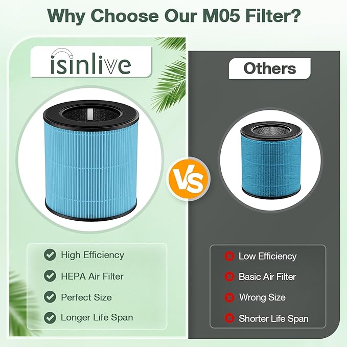 M05 B-D02L Smoke Filter Compatible with MOOKA M05/ B-D02L Air Purifi-ers, for KOIOS B-D02L, for VEWIOR B-D02U, HEPA Filter and Activated Carbon Filtration, 2 Pack, Blue