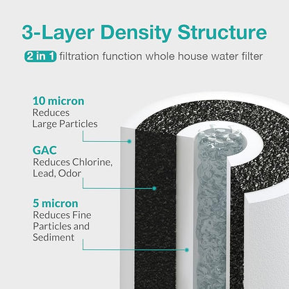 SimPure 5 Micron 10" x 4.5" Sediment and Carbon Whole House Water Filters, PGC Replacement Cartridge for GE FXHTC, GXWH40L, RFC-BB / 155141-43, WRC25HD, WDGD-5005, W10-PR, W15-PR, 2 Pack