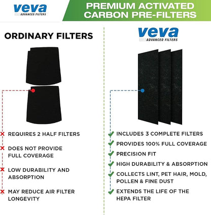 VEVA HEPA Filter Replacement Compatible with Hamilton Beach 04383, 04384, 04386 Air Purifier - 3 Pack of HEPA Filters w/ 3 Precut Carbon Pre-Filters