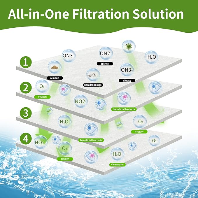 Aquarium Filter Floss 12"x72"x0.13" Filter Floss for Fish Tank -Micro Fine Multi-Layer Polishing Aquarium Filter Pad-Filter Media Roll for Crystal Clear Water Cut to Size