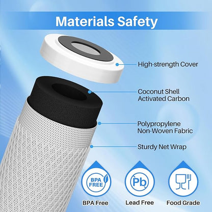 ICEPURE 1 Micron 20" x 2.5" Whole House CTO Carbon Sediment Water Filter Cartridge, 20-inch Sediment Pre-Filtration Compatible with C1-20, EP-20, HX-CB-25-2010, F3WCB32, 2PACK