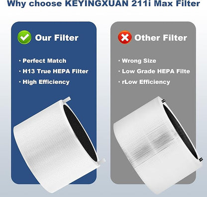 2 Pack 211i Max Replacement Filter Compatible with Blue Pure 211i Max Air Purifier, Ture HEPA & Activated Carbon Replacement Filter, Compared part #F2MAX
