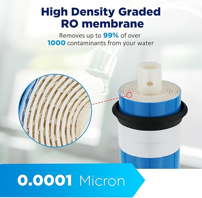 Membrane Solutions 50 GPD RO Membrane 1.75"x11.75" Standard Reverse Osmosis Membrane Filter Replacement for Kitchen Under Sink RO System and Aquarium Reef Tank, ROULP-1812-50 (2-Pack)