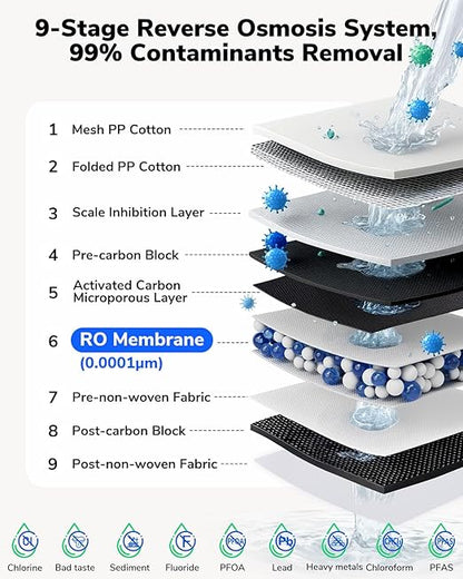 Ecoviva E8 800 GPD Reverse Osmosis Water Filter, 9-Stage Filtration RO System, Undersink Water Purifier, Reduces TDS, 2.5:1 Pure to Drain, Tankless, LED Smart Faucet