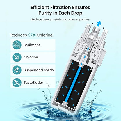 Dropology EDRARXD1 Refrigerator Water Filter Replacement Compatible with EDRARXD1, Filter A, EDRARXD1B, W11569863, WHRARXD1, Water Filter (Pack of 2)