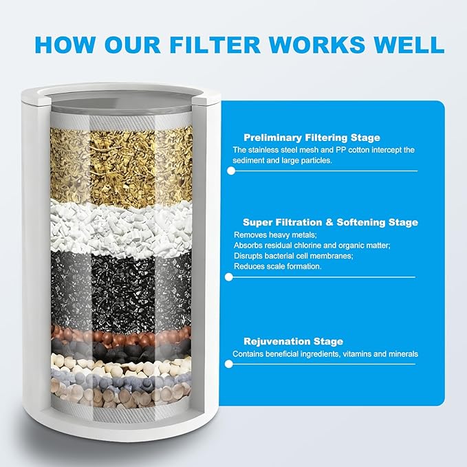 20 Stage Shower Filter, Powerful Shower Head Water Filter for Hard Water, Showerhead Filters to Remove Chlorine Toxic Chemicals & Improve Water Efficiently, Good for Health, Easy to Install