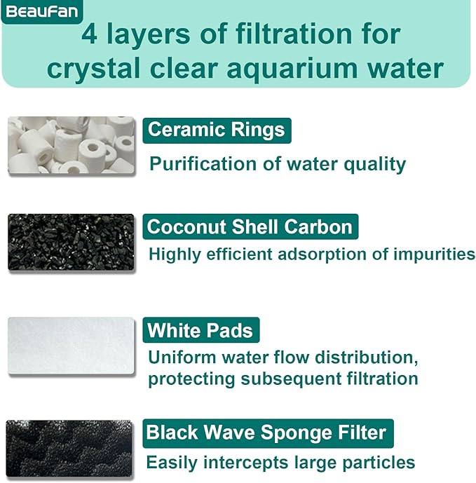 24 Sets Aquarium Replacement Media Maintenance Kit Compatible with Fluval 106 & 107 Canister Filters, Including Bio Sponge Filters, Activated Carbons, Ceramic Rings, Mesh Bags, Filter Pads