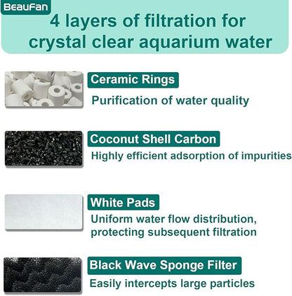 24 Sets Aquarium Replacement Media Maintenance Kit Compatible with Fluval 106 & 107 Canister Filters, Including Bio Sponge Filters, Activated Carbons, Ceramic Rings, Mesh Bags, Filter Pads