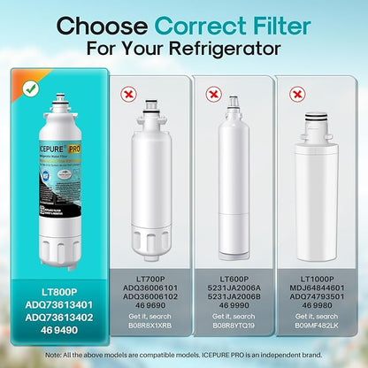 ICEPURE PRO ADQ73613401 NSF401&473&53&42 Certified Refrigerator Water Filter Compatible with LG LT800P, LT800PC, Kenmore 9490, ADQ736134 ADQ73613402 ADQ75795104 LSXS26326S LMXC23746S LMXC23746D, 2PACK