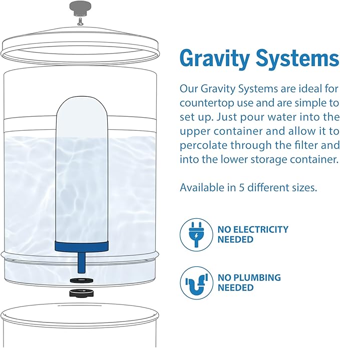 ProOne G-Series 7-Inch Gravity Filter Replacement 1-Pack - Universally Compatible with Gravity Water Filtration Systems - NSF/ANSI Certified to Reduce Lead, Microplastics, & Total PFAS (1-Pack)