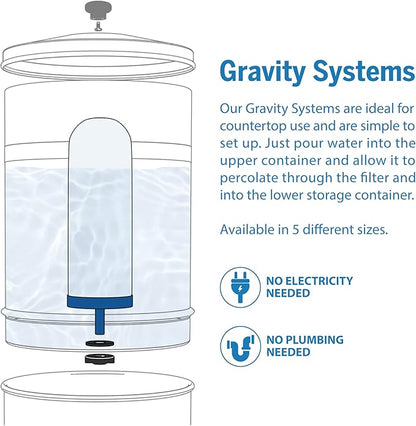 ProOne G-Series 7-Inch Gravity Filter Replacement 1-Pack - Universally Compatible with Gravity Water Filtration Systems - NSF/ANSI Certified to Reduce Lead, Microplastics, & Total PFAS (1-Pack)