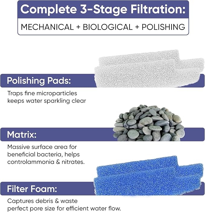 Tidal 35 Filter Maintenance and Replacement Filter Media Kit, Including Aquarium Filter Media Bags (Tidal 35 Polishing Pads, Tidal 35 Foam Filter Sponge, Tidal 35 Matrix Bio Media)