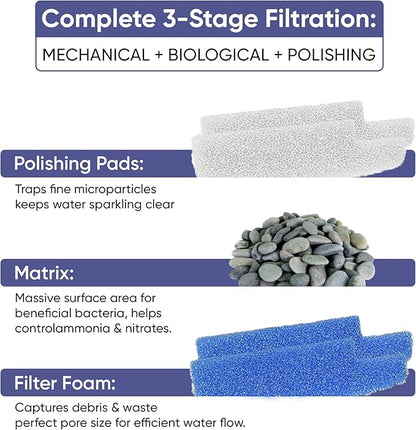 Tidal 35 Filter Maintenance and Replacement Filter Media Kit, Including Aquarium Filter Media Bags (Tidal 35 Polishing Pads, Tidal 35 Foam Filter Sponge, Tidal 35 Matrix Bio Media)