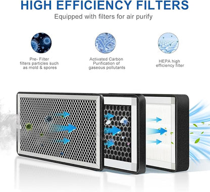 3-Layer Purification Filter Box 6" with High Efficacy Hepa and Carbon Filter, Fit 6 Inch Inline Duct Fans for Fresh Air Intake and Ventilation System