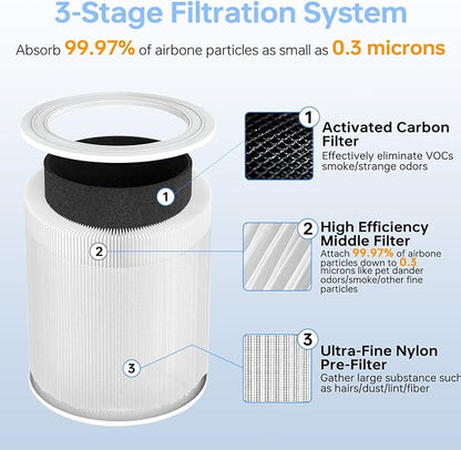 Core 600S Replacement Filter Compatible With Levoit Core 600s, 3-In-1 High-Efficiency Filter And Activated Carbon Filter, Part#Core 600S-Rf for Home Dust/Smoke Odors/Pet Dander Removing, 2Pack, White