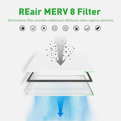 Reair 18x18x1 Air filter, Washable and Reusable Air Filter 18x18x1 for AC HVAC Furnace, MERV 8 Air Filters Machine Washable & Dryer Friendly, AC Furnace Air Filter