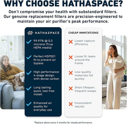 HATHASPACE HSP002 H13 True HEPA Filter Replacement, 4-Stage Air Purifier Filter with Activated Carbon, Zeolite, Pre-Filter & Cold Catalyst, Captures Dust, Smoke, Odors, VOCs, Easy to Install, 1 Pack