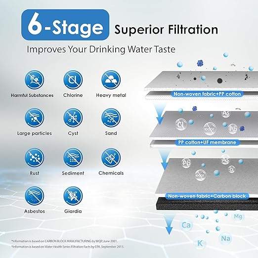 Waterdrop TST-UF 0.01μm Ultra-Filtration Under Sink Water Filter System, Stainless Steel Water Filter for Sink, 5X Service Life Under Sink Water Filtration System, Removes 99% of Substances