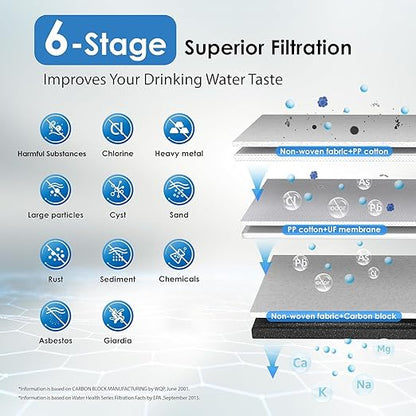 Waterdrop TST-UF 0.01μm Ultra-Filtration Under Sink Water Filter System, Stainless Steel Water Filter for Sink, 5X Service Life Under Sink Water Filtration System, Removes 99% of Substances
