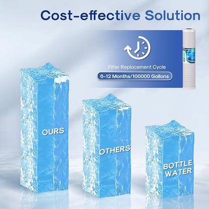 ICEPURE 1 Micron 20" x 4.5" Whole House CTO Coconut Shell Activated Carbon Water Filter Cartridge Replacement for FC25B, EPM-20BB, CB-BB-20, DB20P, EP-20BB, CTO-F20B-5, F3WGB32BM, 155783-43, 2 Pack